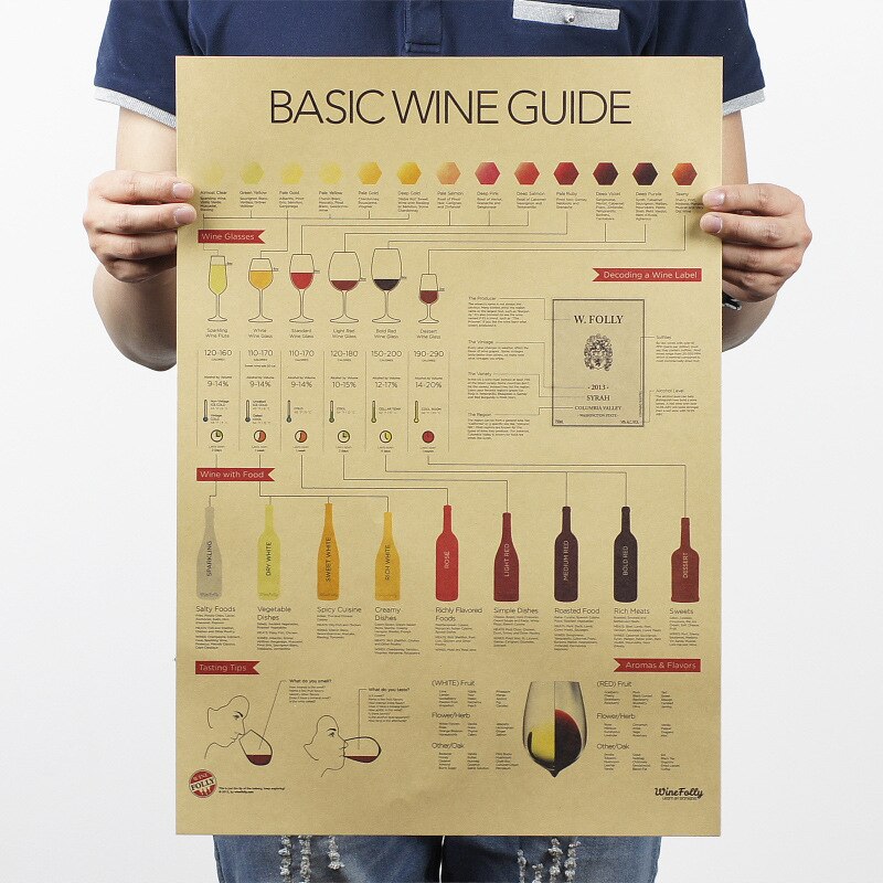 Wine Tasting Guide Vintage Kraft Paper Poster
